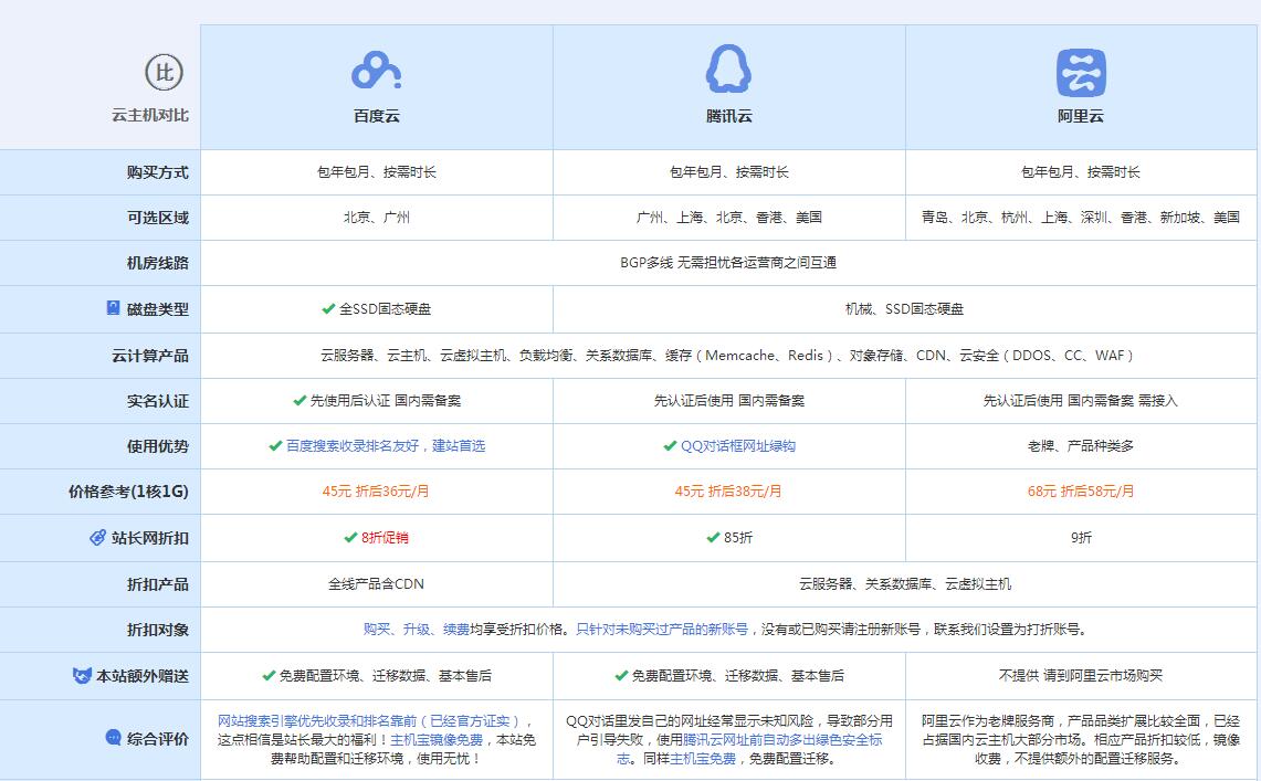 南陵云主机代理对比.jpg